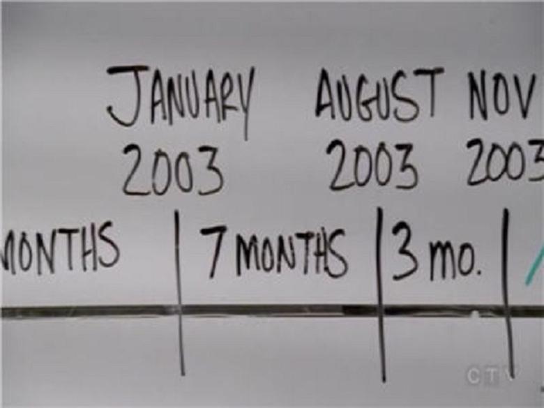 В центре внимания